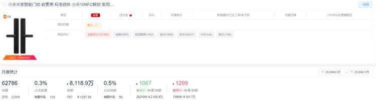 新鲜出炉！2020全年度智能锁10大热门品牌排行榜！