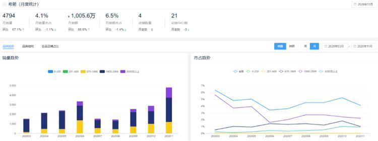 新鲜出炉！2020全年度智能锁10大热门品牌排行榜！