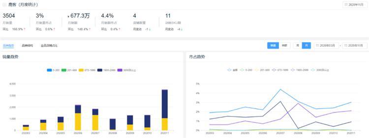 新鲜出炉！2020全年度智能锁10大热门品牌排行榜！