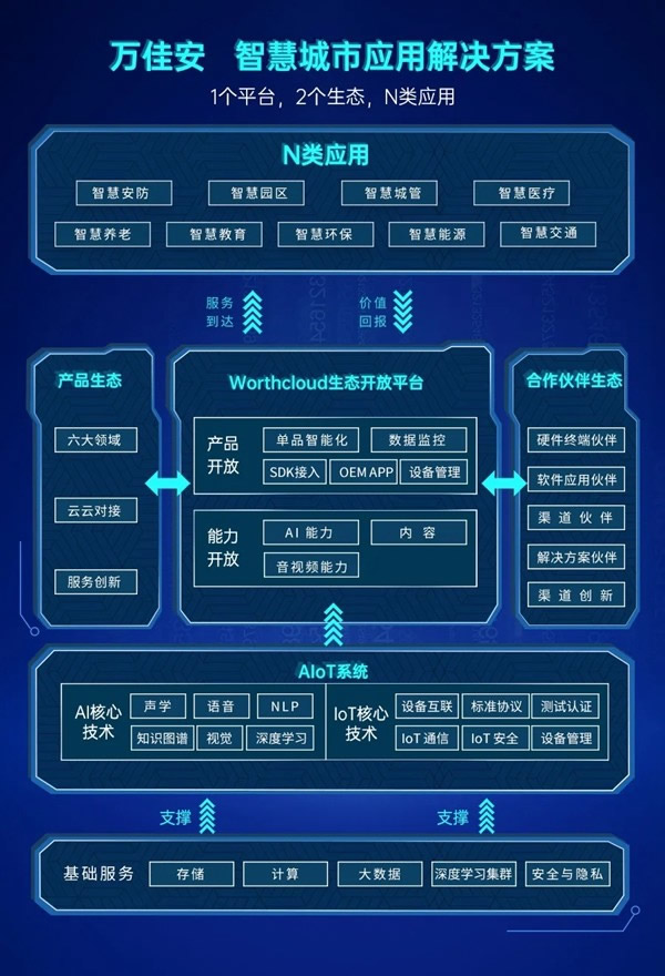 签约了！万佳安战略联合左邻，按下智慧城市快进键