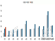 中国智能门锁线上市场月度零售TOP10