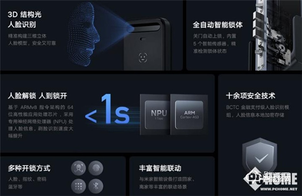 小米新款人脸识别智能门锁开售 1 秒解锁，人到锁开