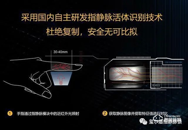 玺尔盾指静脉锁 · 指静脉的智能锁真的谁都能用么，为什么更安全？