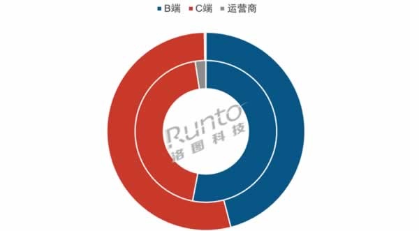 智能门锁