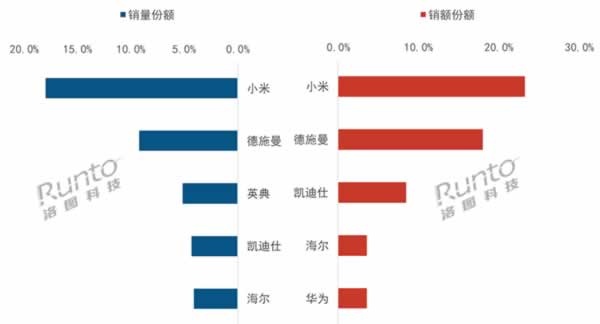智能门锁