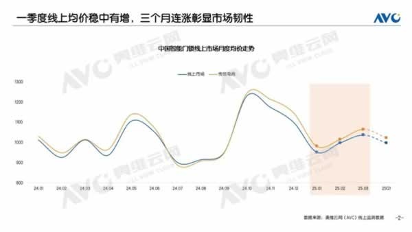 智能门锁